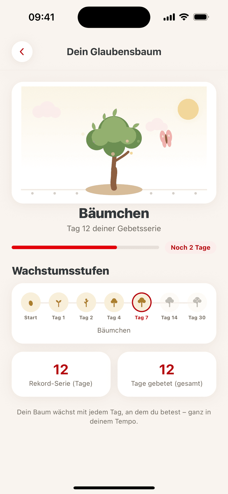 Glaubensbaum in der Stufe „Bäumchen“ mit den sieben Wachstumsstufen